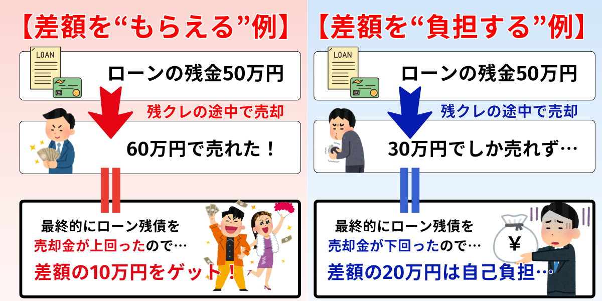 残クレ 途中で売る 仕組み