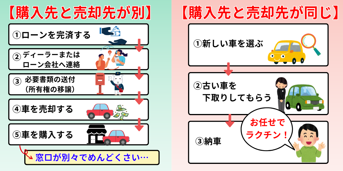 残クレ 途中で売る 買い替え 流れ