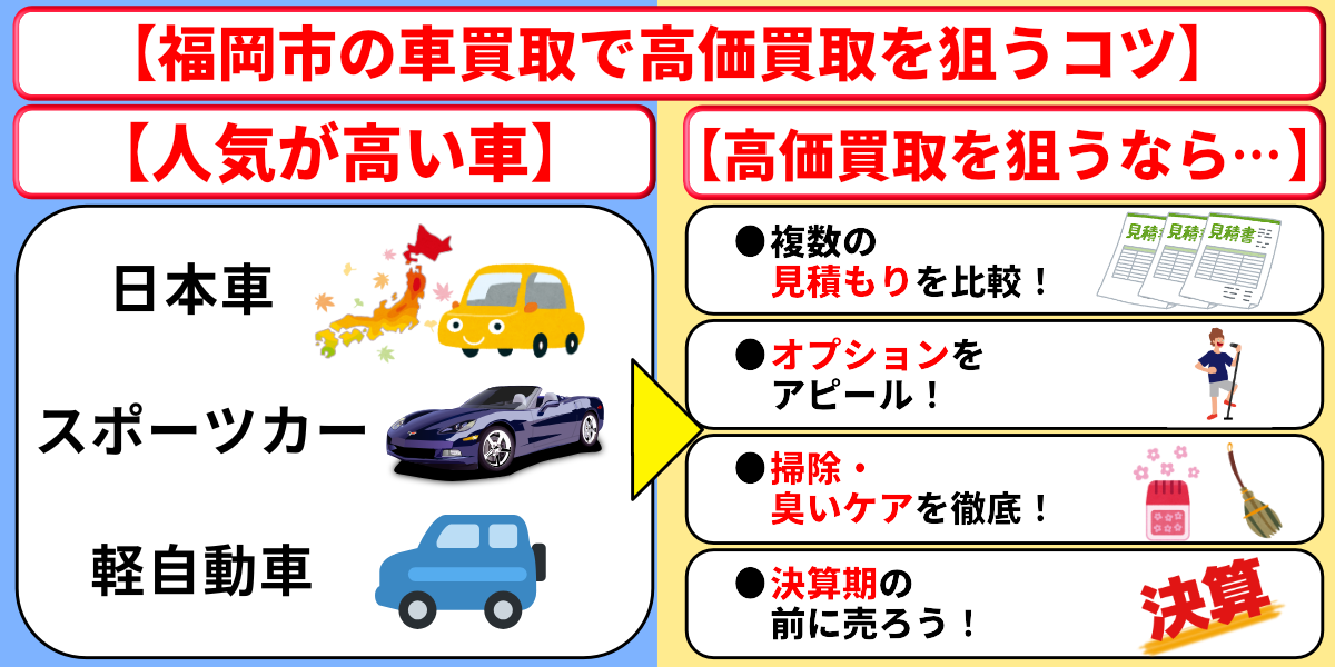 車買取　福岡市　高価買取　コツ