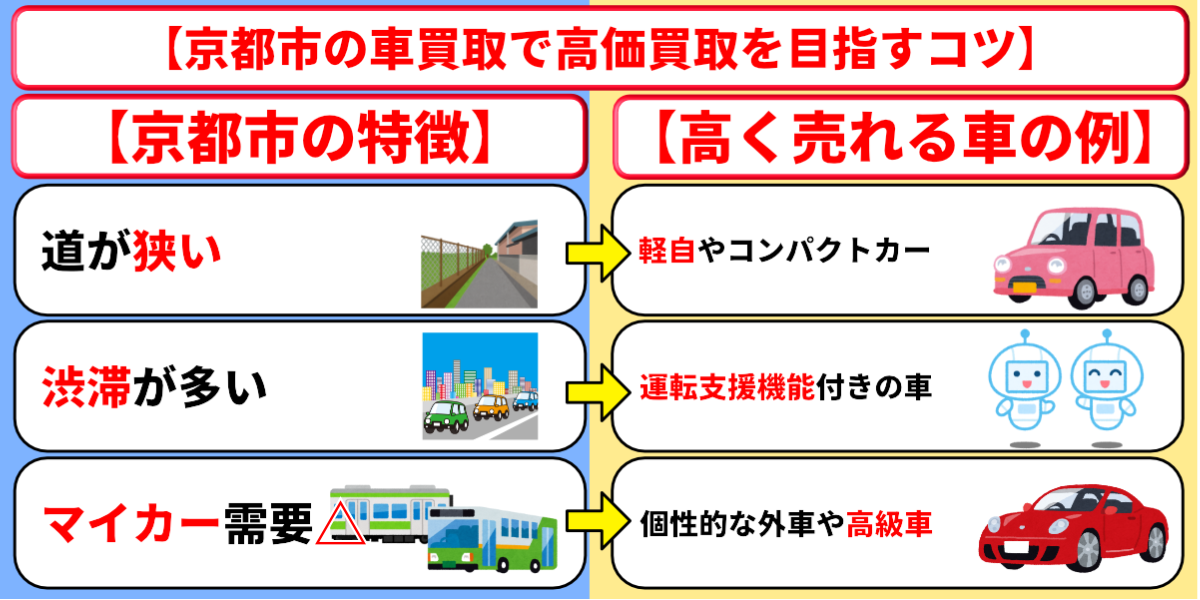 車買取　京都市　高価買取　コツ