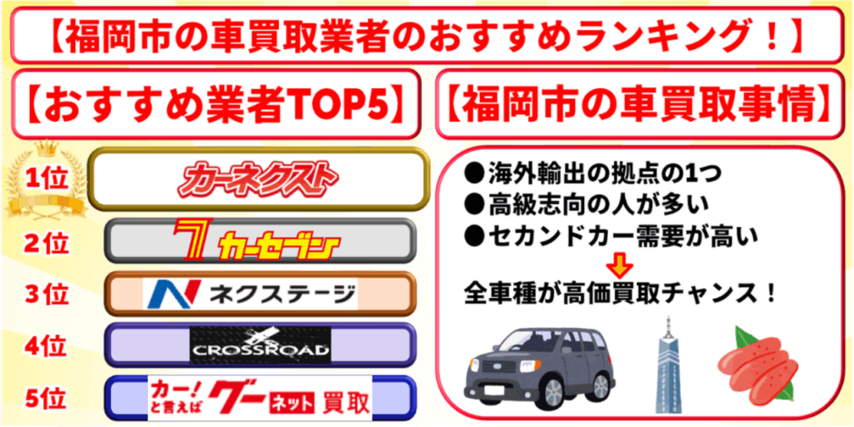 車買取 福岡市 ランキング