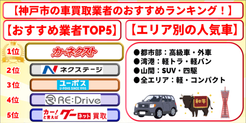 車買取 神戸市 おすすめ ランキング