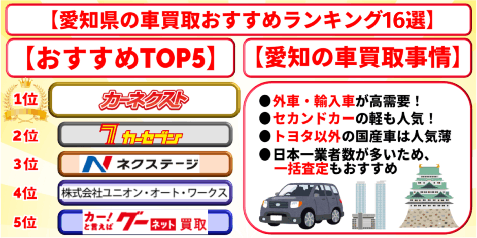 愛知 車買取 おすすめ ランキング