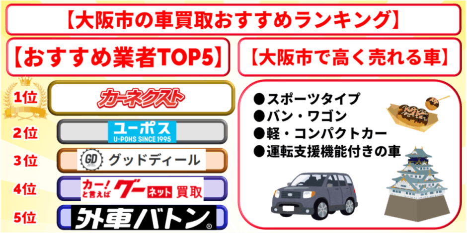車買取 大阪市 おすすめ ランキング