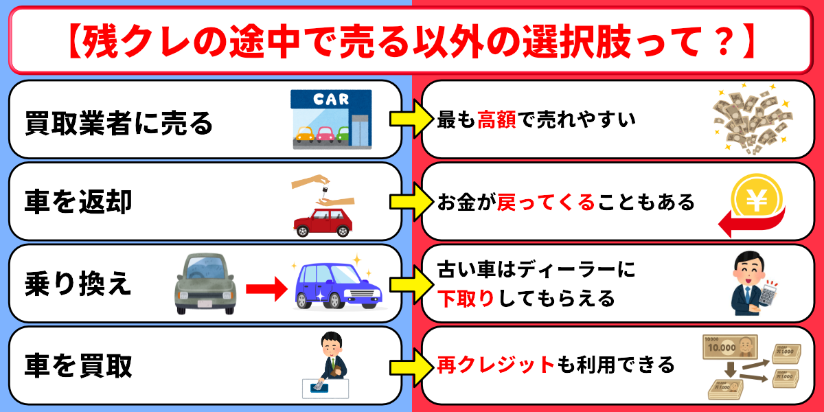残クレ 途中で売る 他の選択肢