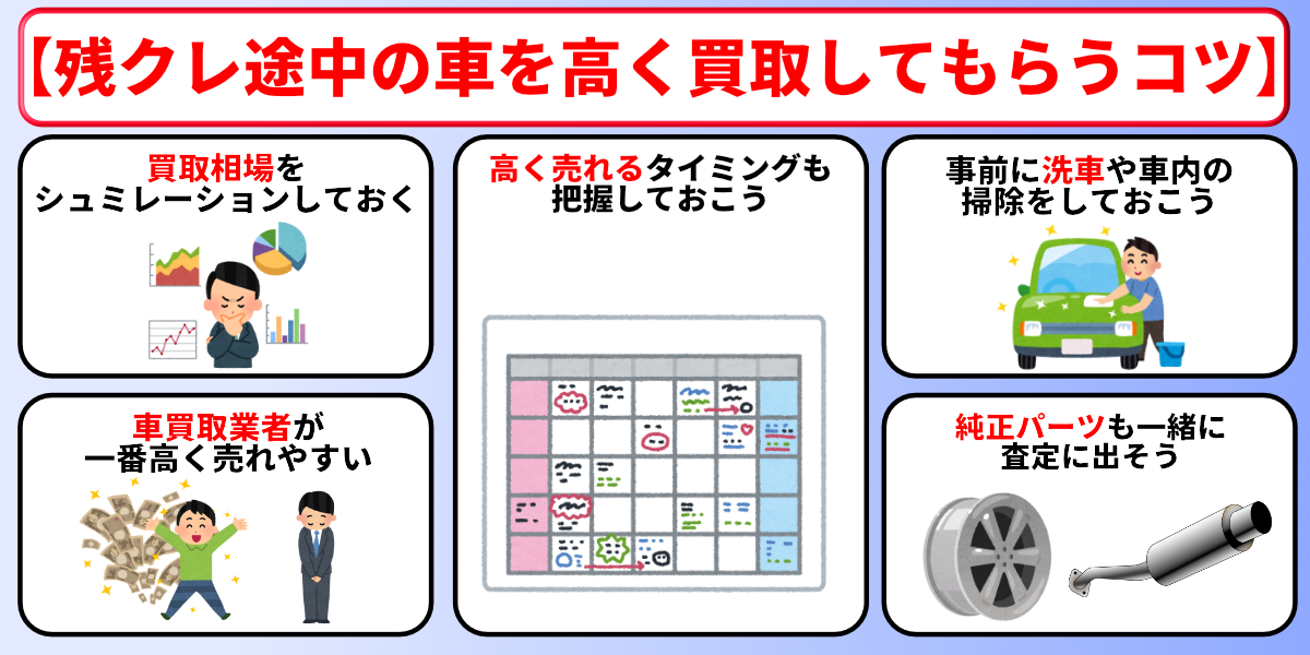 残クレ 途中で売る 高く売る コツ
