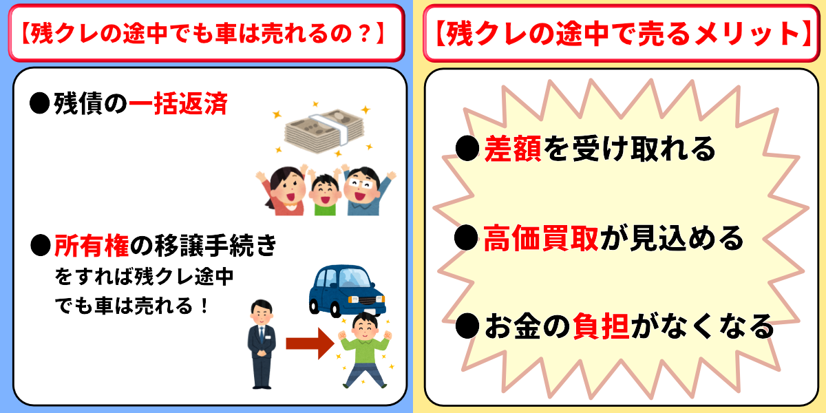 残クレ 途中で売る