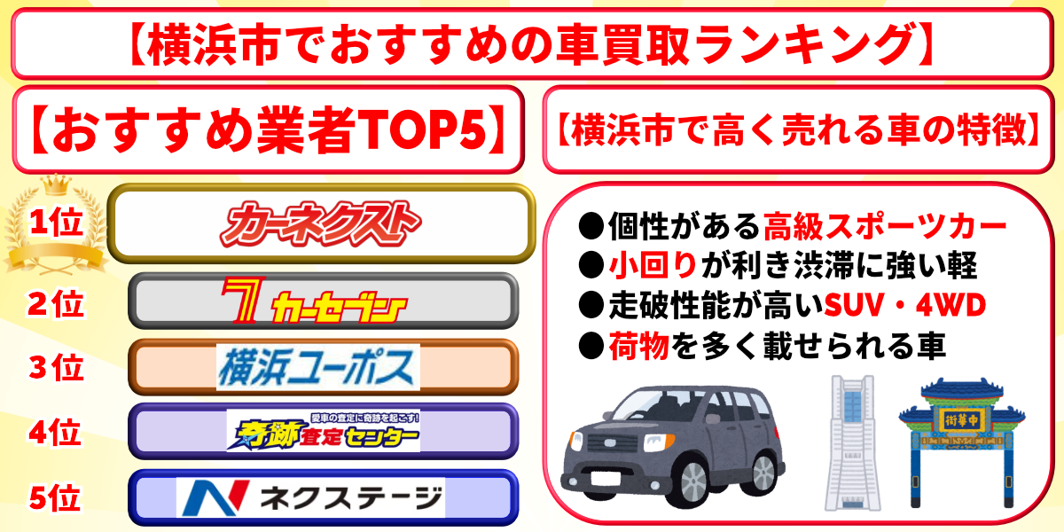 車買取　横浜市　おすすめ