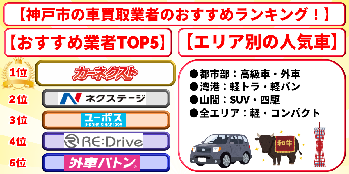 車買取　神戸市　おすすめ　ランキング