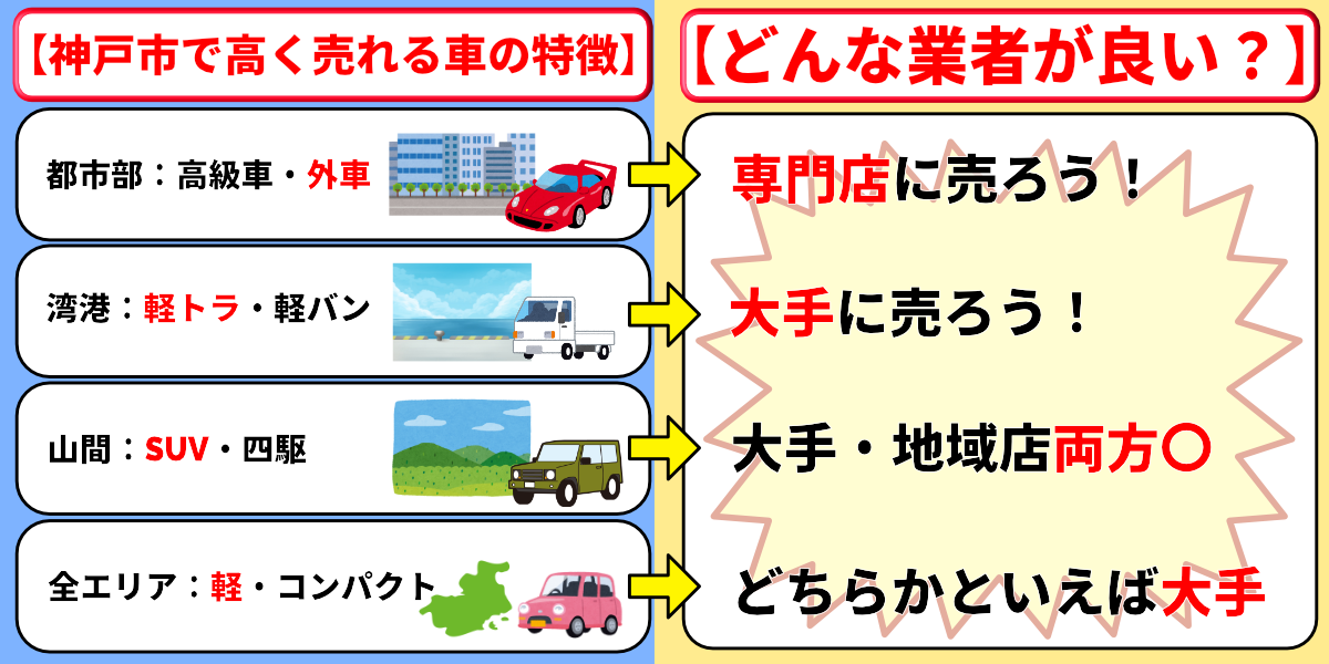 車買取　神戸市　高く売る　コツ　
