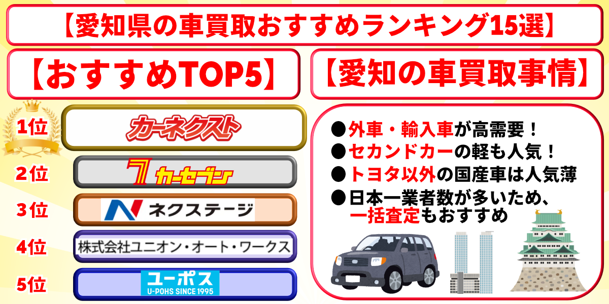 愛知　車買取　おすすめ　ランキング
