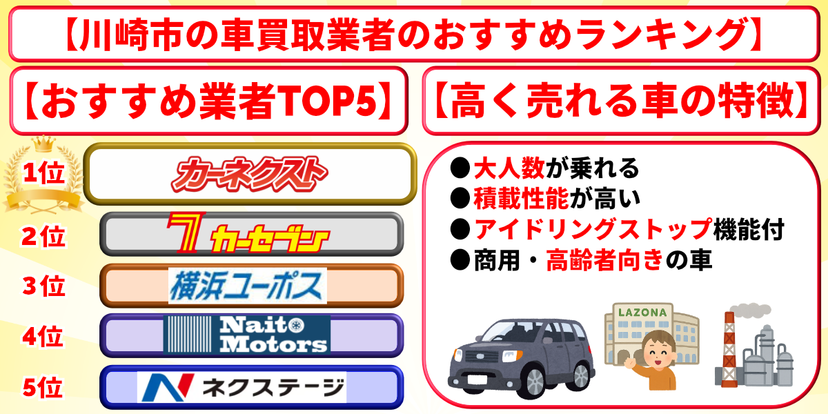 車買取 川崎市 おすすめ ランキング