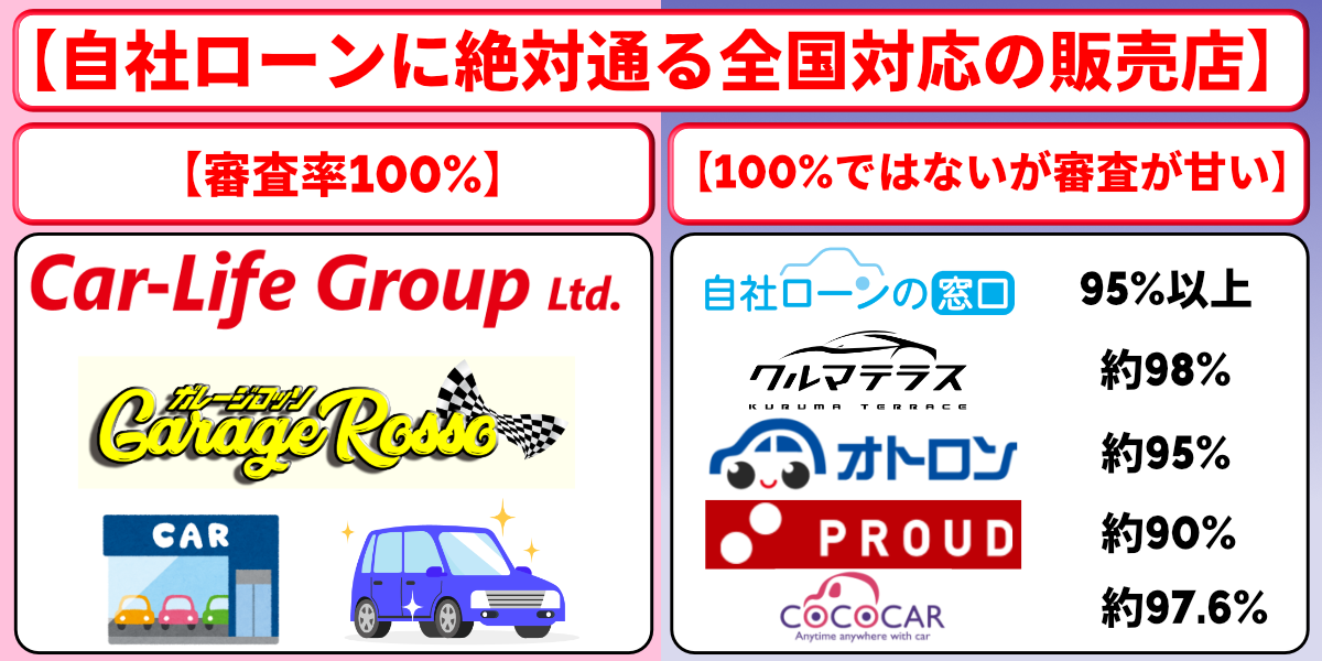 自社ローン 絶対通る 全国対応 おすすめ