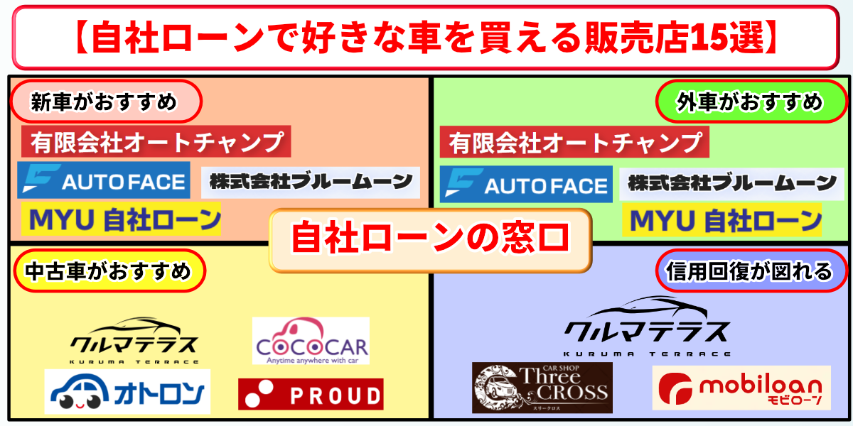 自社ローン 好きな車 おすすめ