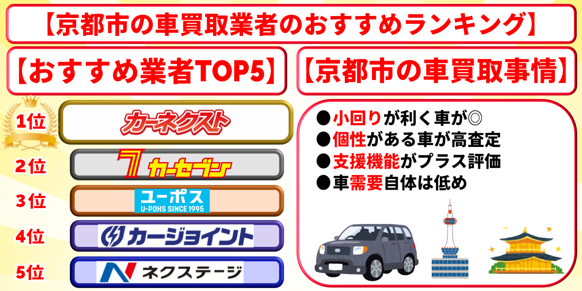 車買取　京都市　おすすめ　ランキング