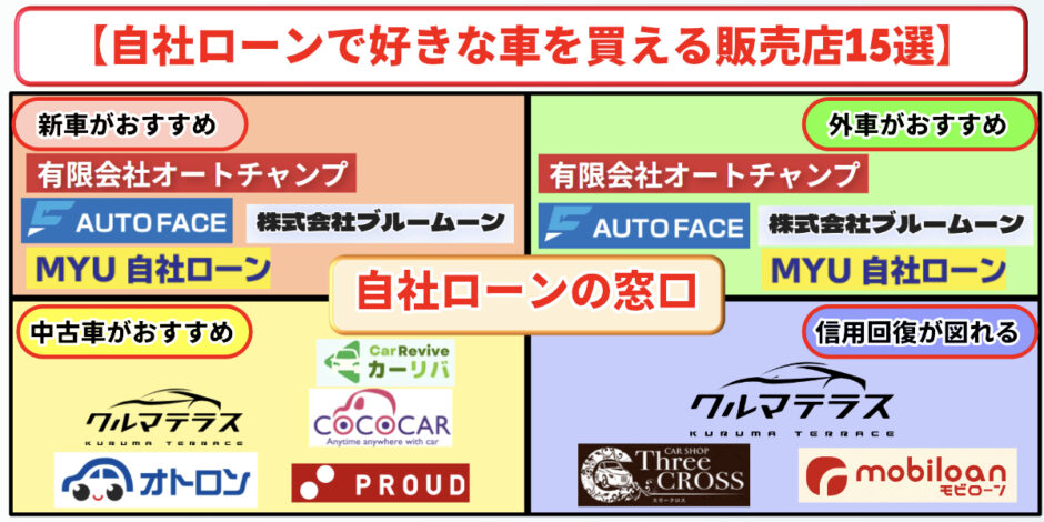 自社ローン 好きな車 おすすめ