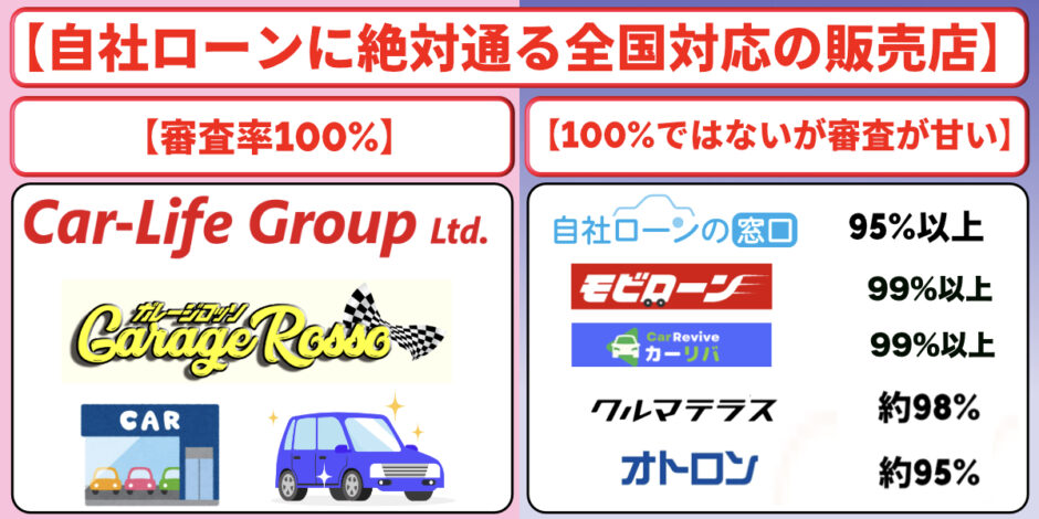 自社ローン 絶対通る 全国対応 おすすめ