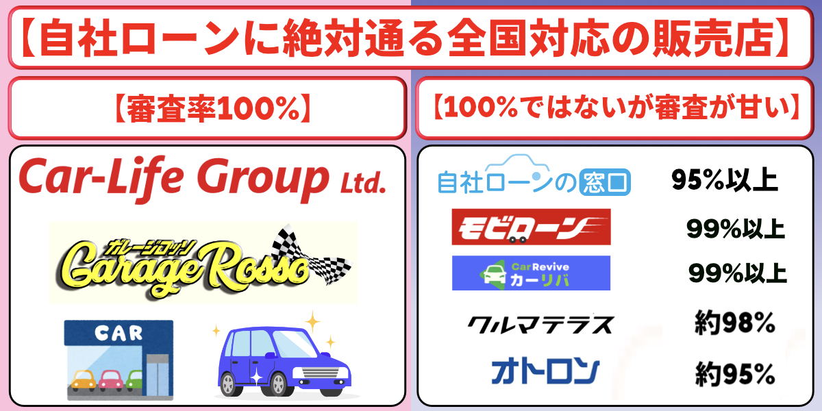 自社ローン 絶対通る 全国対応 おすすめ