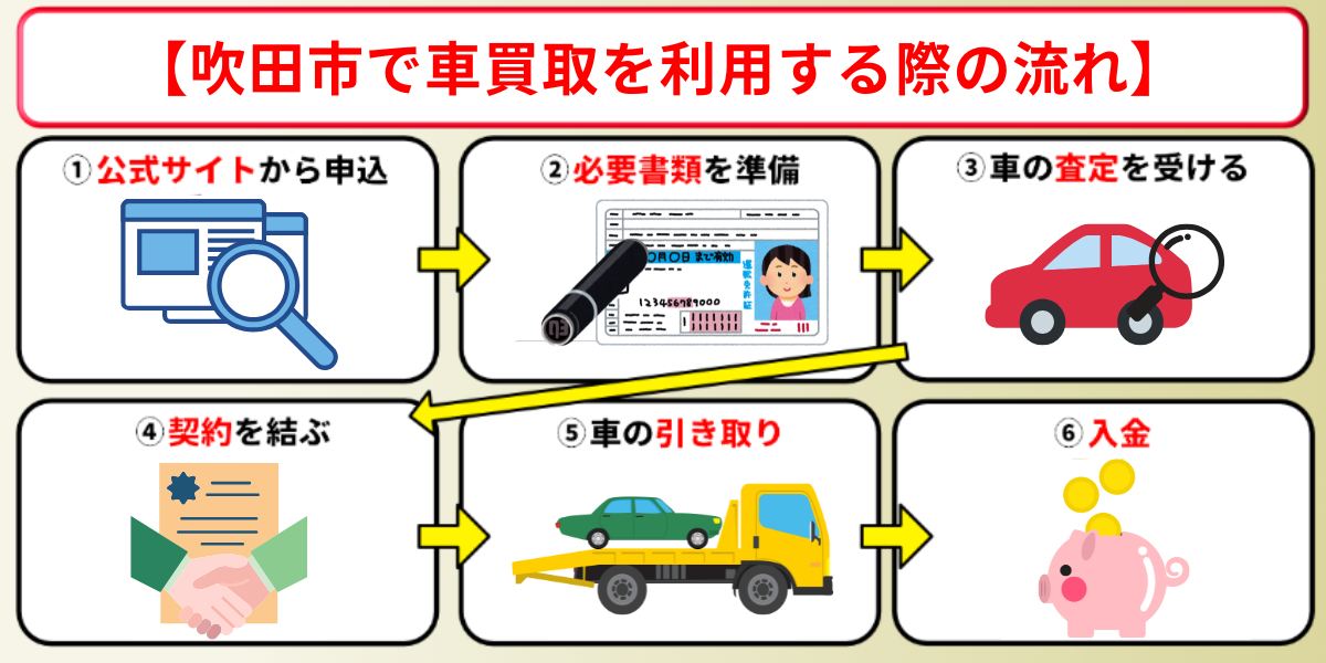 車買取　吹田市　手続き　流れ