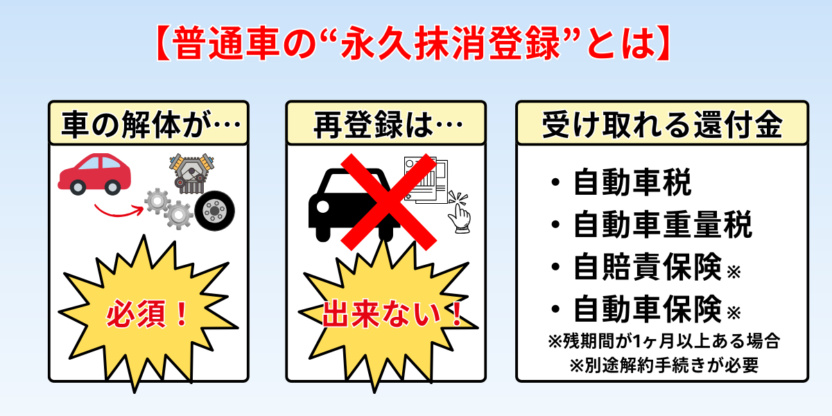 廃車手続き　自分で　永久抹消登録　概要