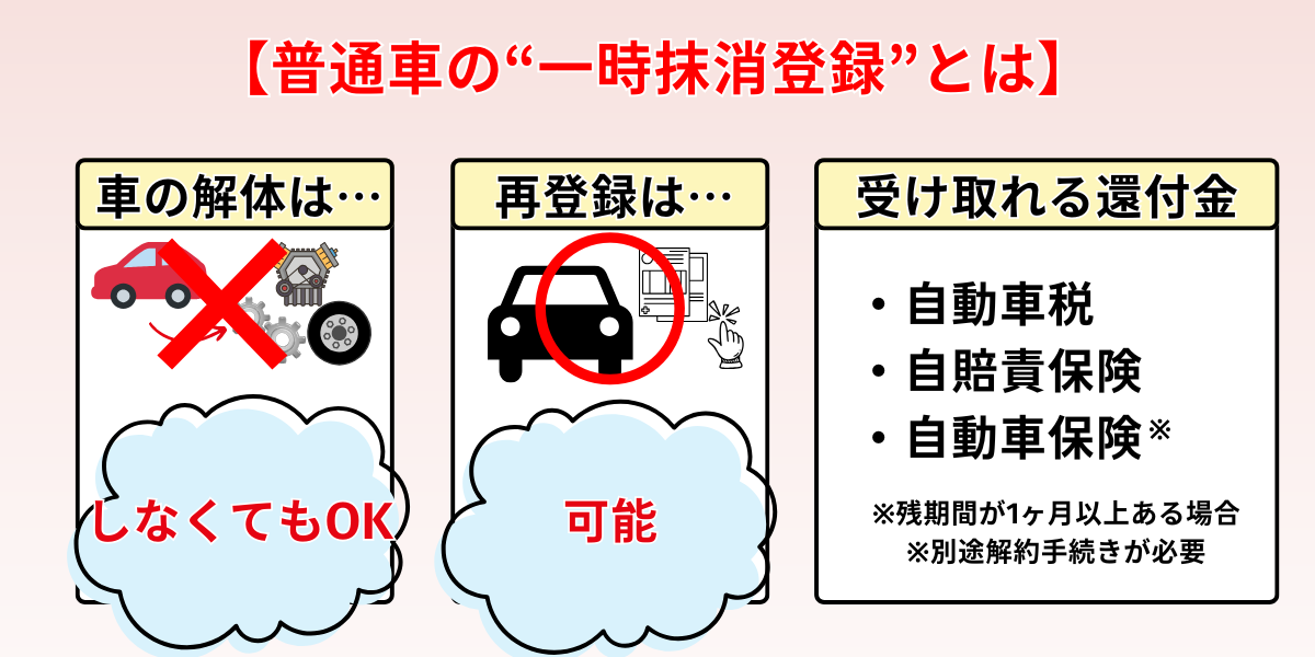 廃車手続き　自分で　一時抹消登録　概要