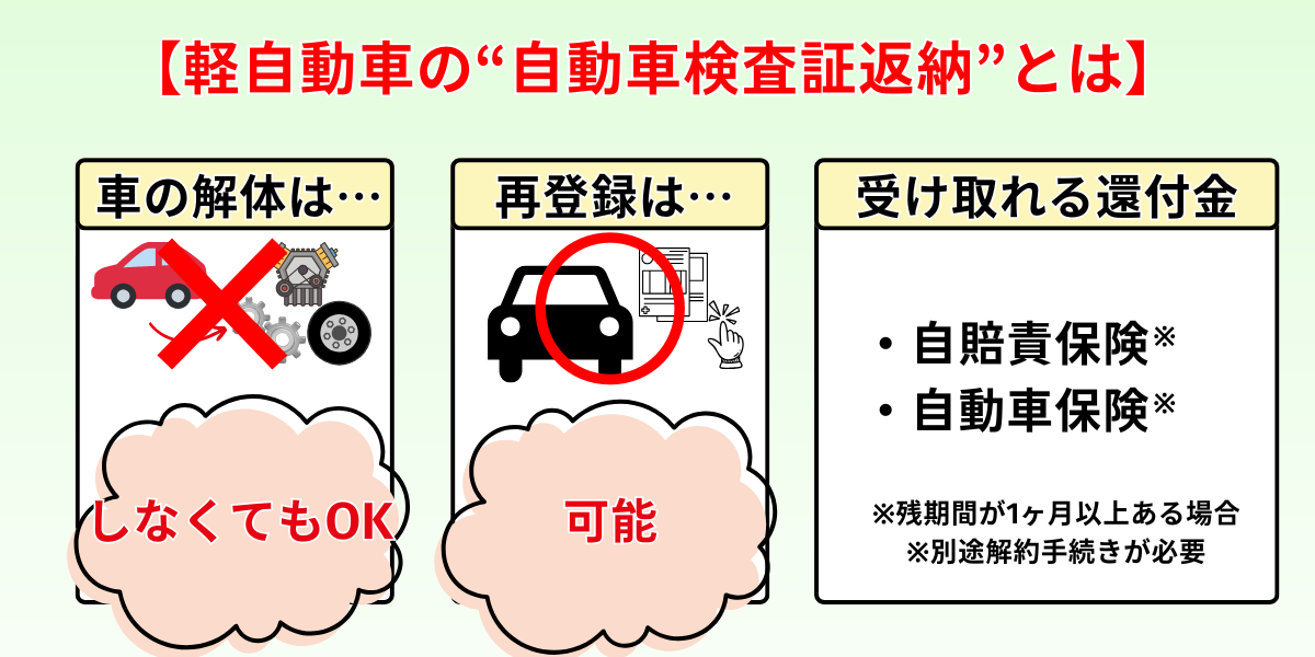 廃車手続き　自分で　自動車検査証返納　概要