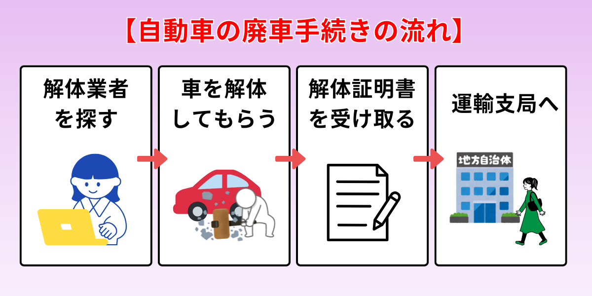 車買取 千葉市 廃車 還付金