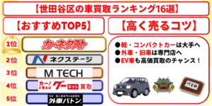 車買取 世田谷区 ランキング おすすめ