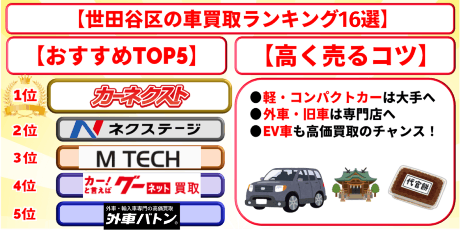 車買取　世田谷区　ランキング　おすすめ