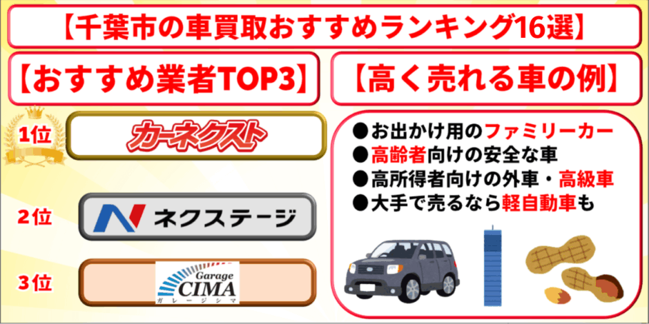 車買取　千葉市　ランキング　おすすめ