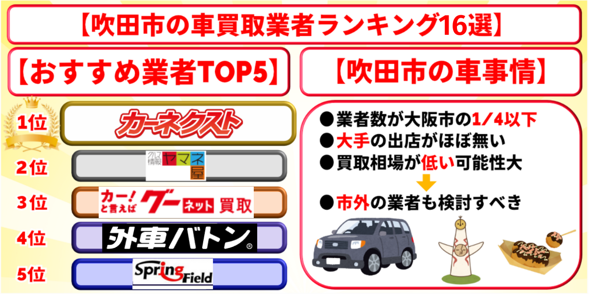 車買取　吹田市　ランキング　おすすめ