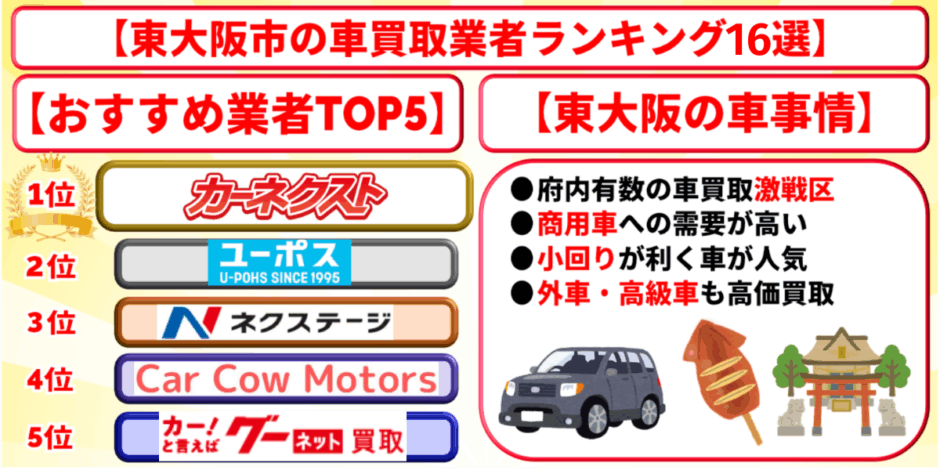 車買取　東大阪　ランキング　おすすめ