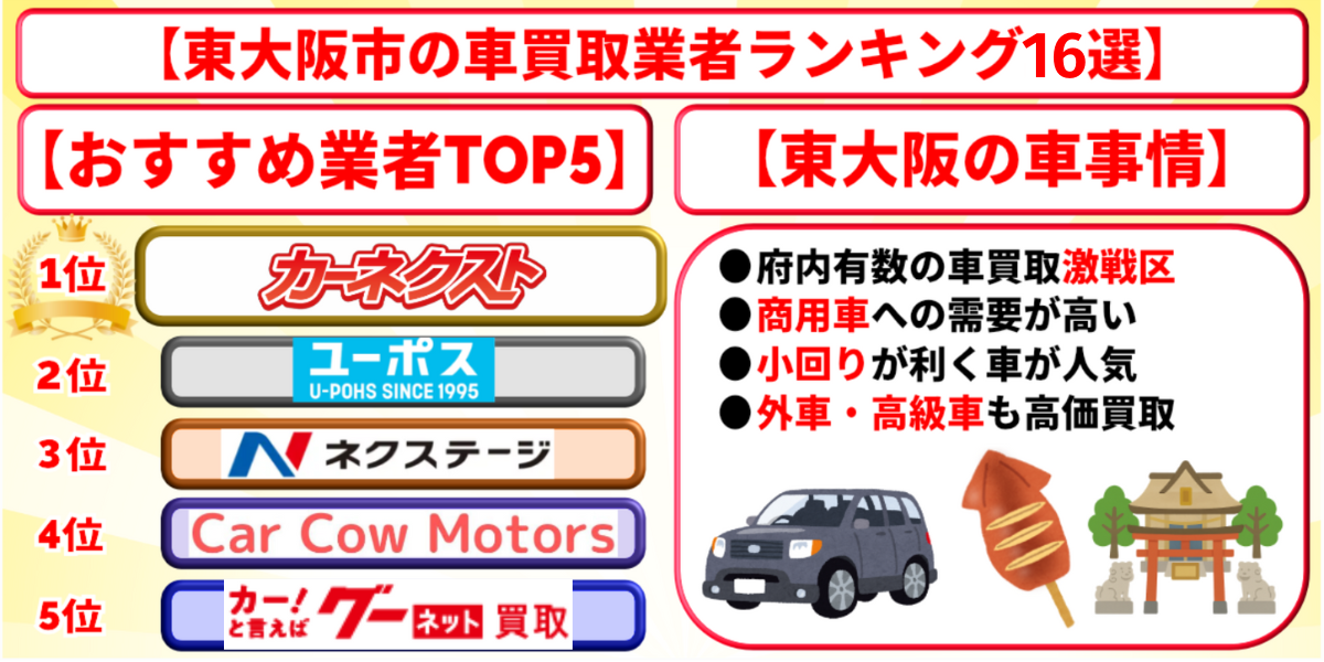車買取　東大阪　ランキング　おすすめ