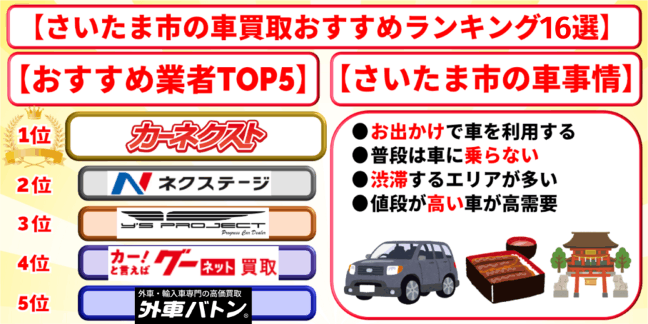 車買取 さいたま市 ランキング