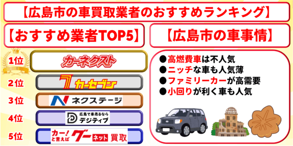 車買取 広島市 ランキング