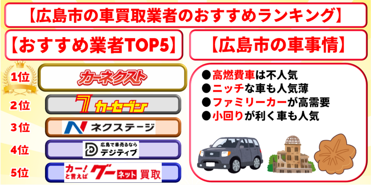車買取　広島市　ランキング
