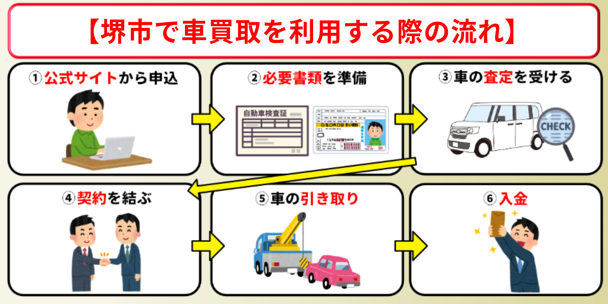 車買取　堺市　手続き　流れ