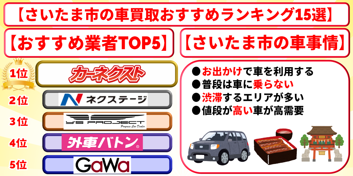 車買取　さいたま市　ランキング