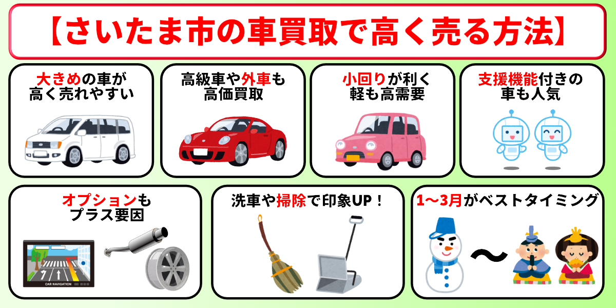 車買取　さいたま市　高く売る　コツ