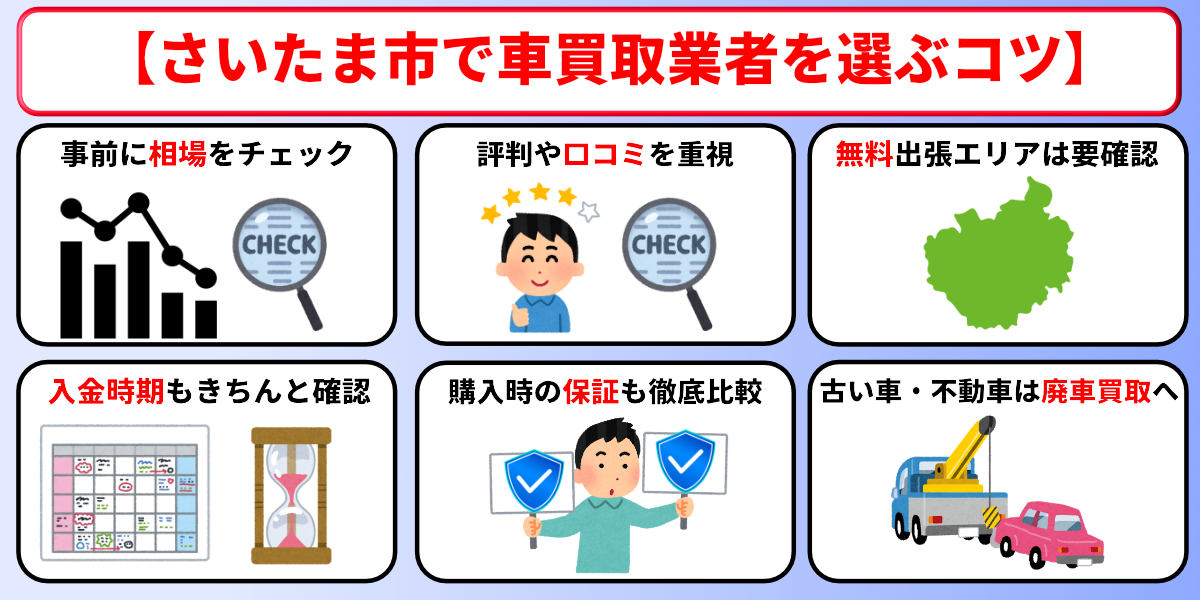 車買取　さいたま市　選び方
