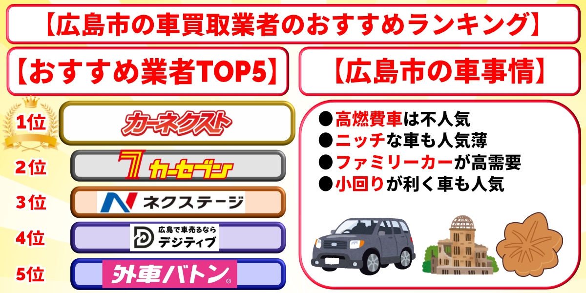 車買取　広島市　ランキング