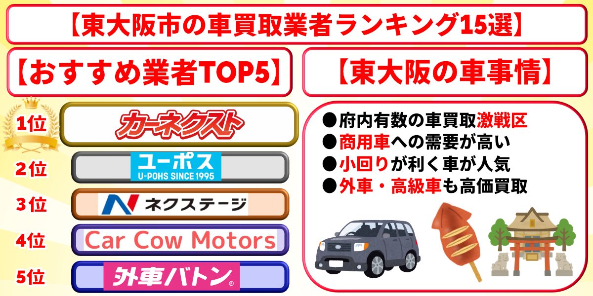 車買取　東大阪　ランキング　おすすめ