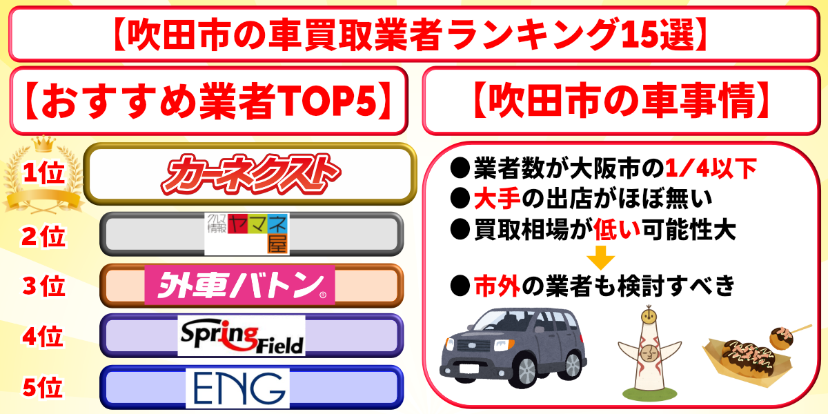 車買取　吹田市　ランキング　おすすめ