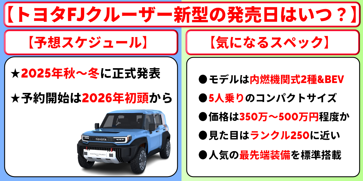 トヨタfjクルーザー 新型 発売日