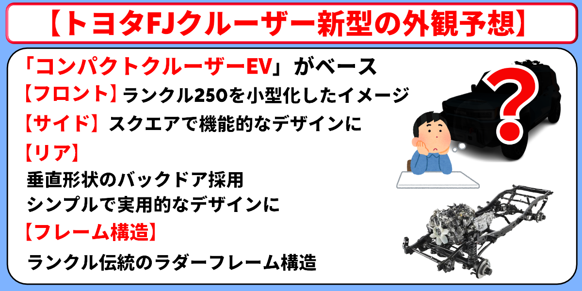 トヨタfjクルーザー 新型 エクステリア 予想