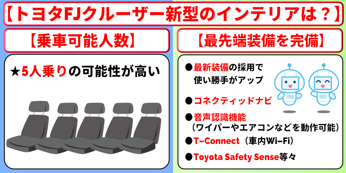 トヨタfjクルーザー 新型 インテリア 予想