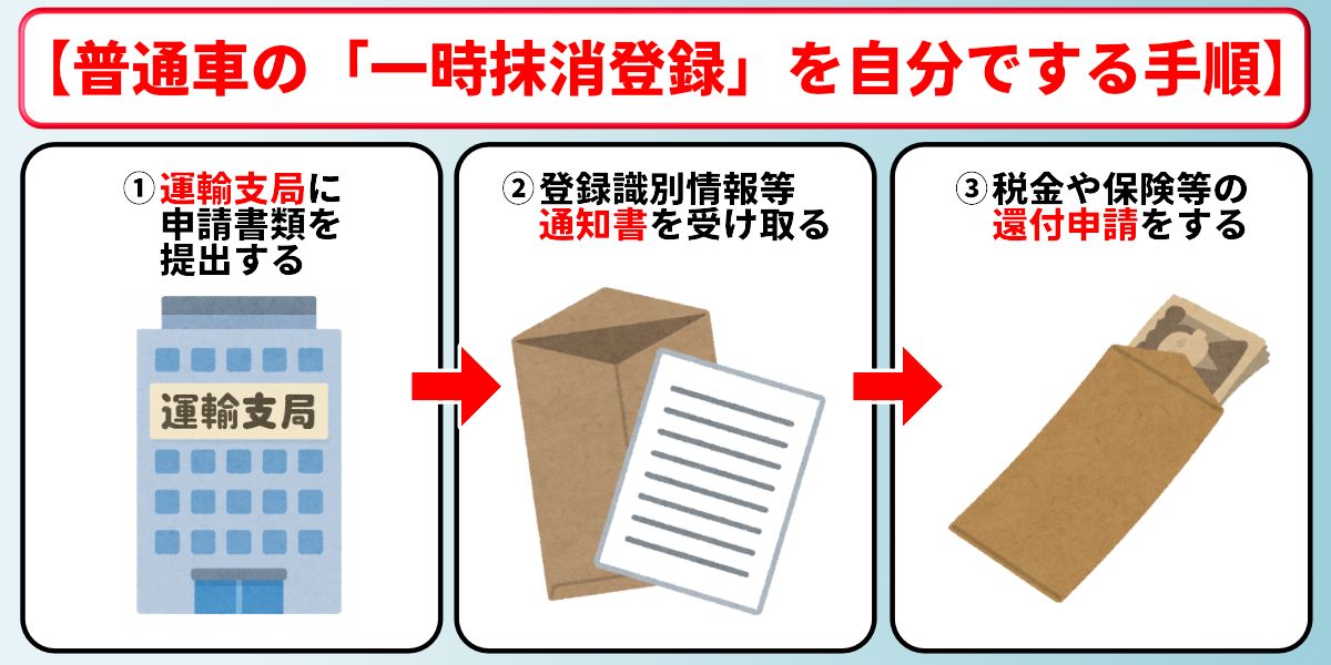 廃車手続き　自分で　一時抹消登録　手順