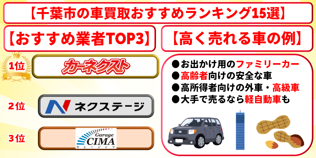 車買取 千葉市 ランキング おすすめ