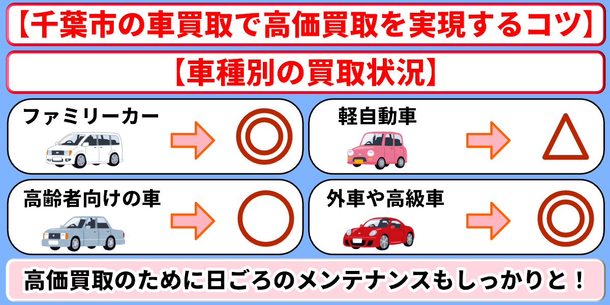 車買取 千葉市 高価買取 コツ