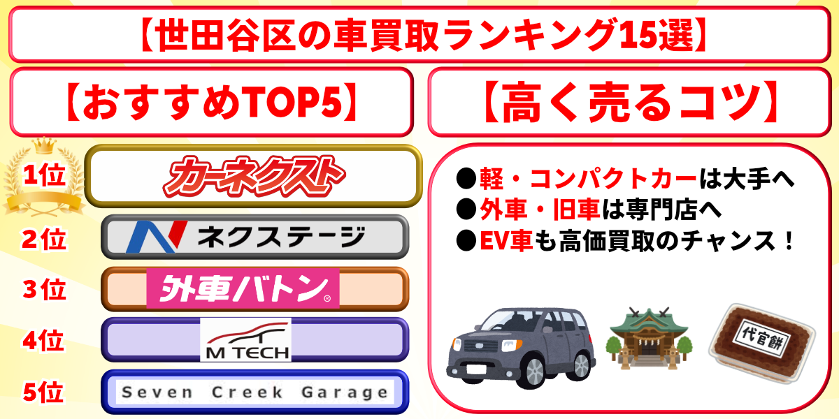 車買取 世田谷区 ランキング おすすめ